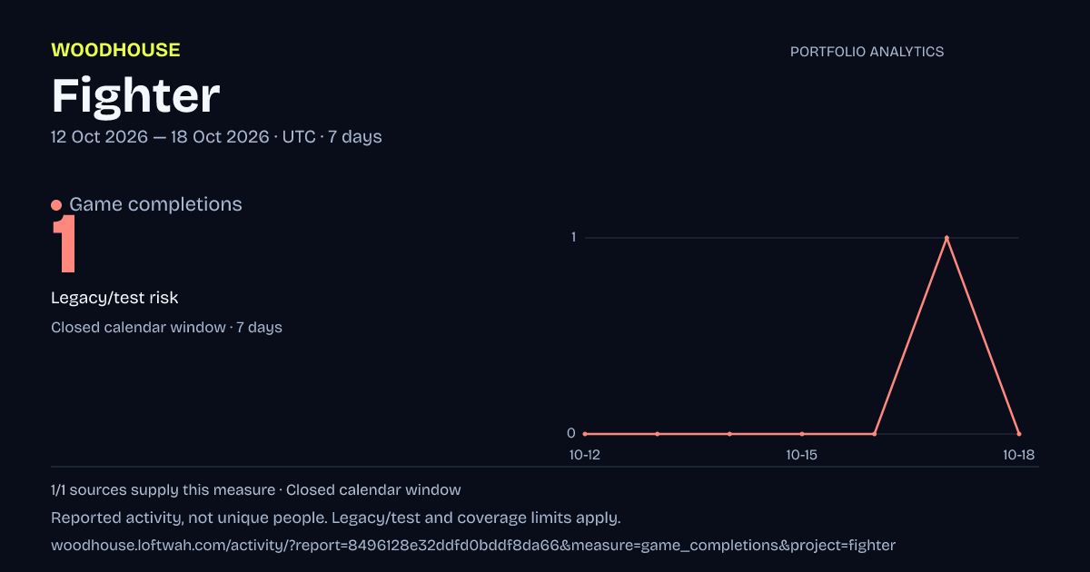 Fighter analytics: dated game completions report