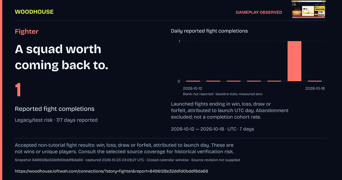 Fighter: 1 · Reported fight completions