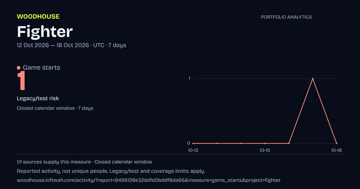 Fighter analytics: dated game starts report
