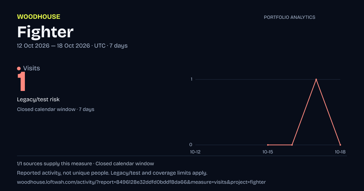Fighter analytics: dated visits report
