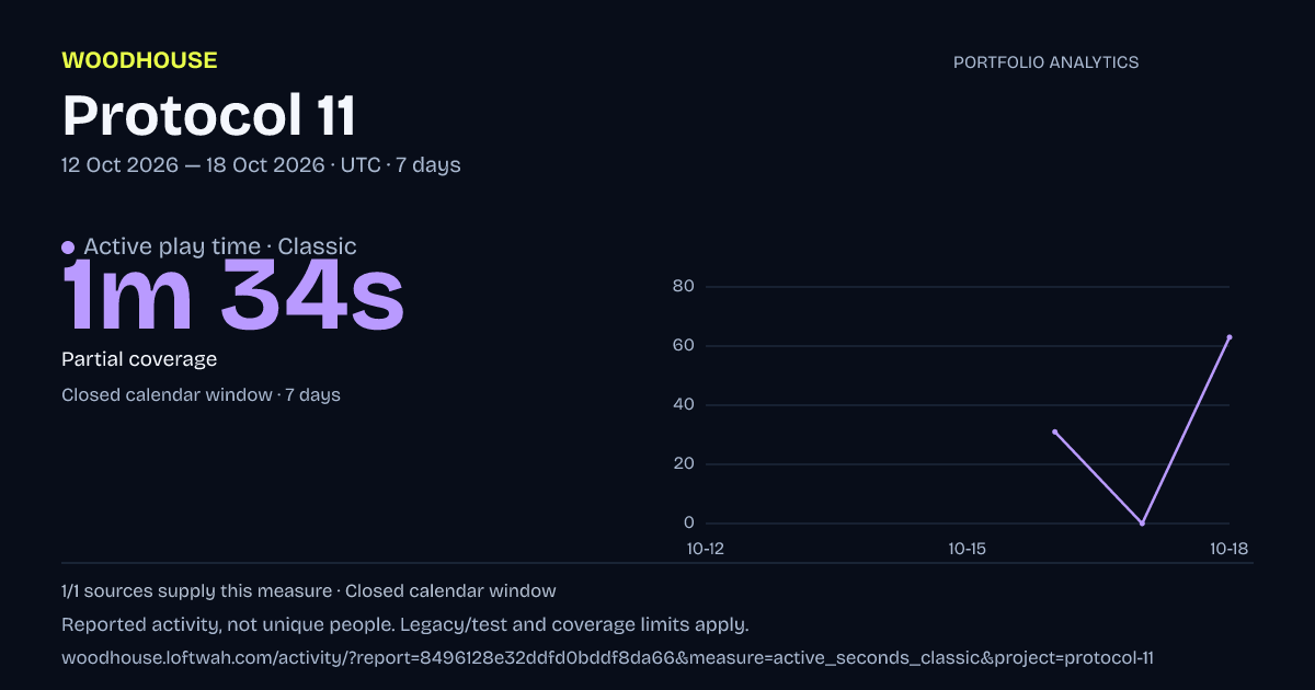 Protocol 11 analytics: dated active play time · classic report