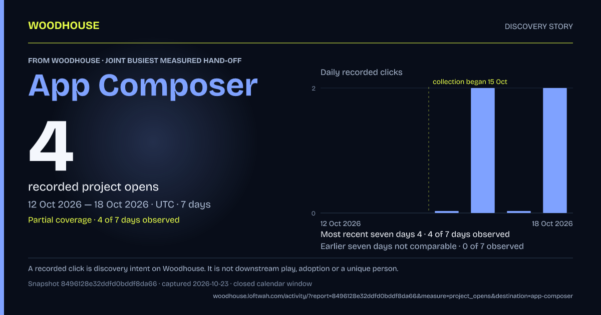 Woodhouse to App Composer: 4 recorded project opens, 2026-10-12 to 2026-10-18 UTC