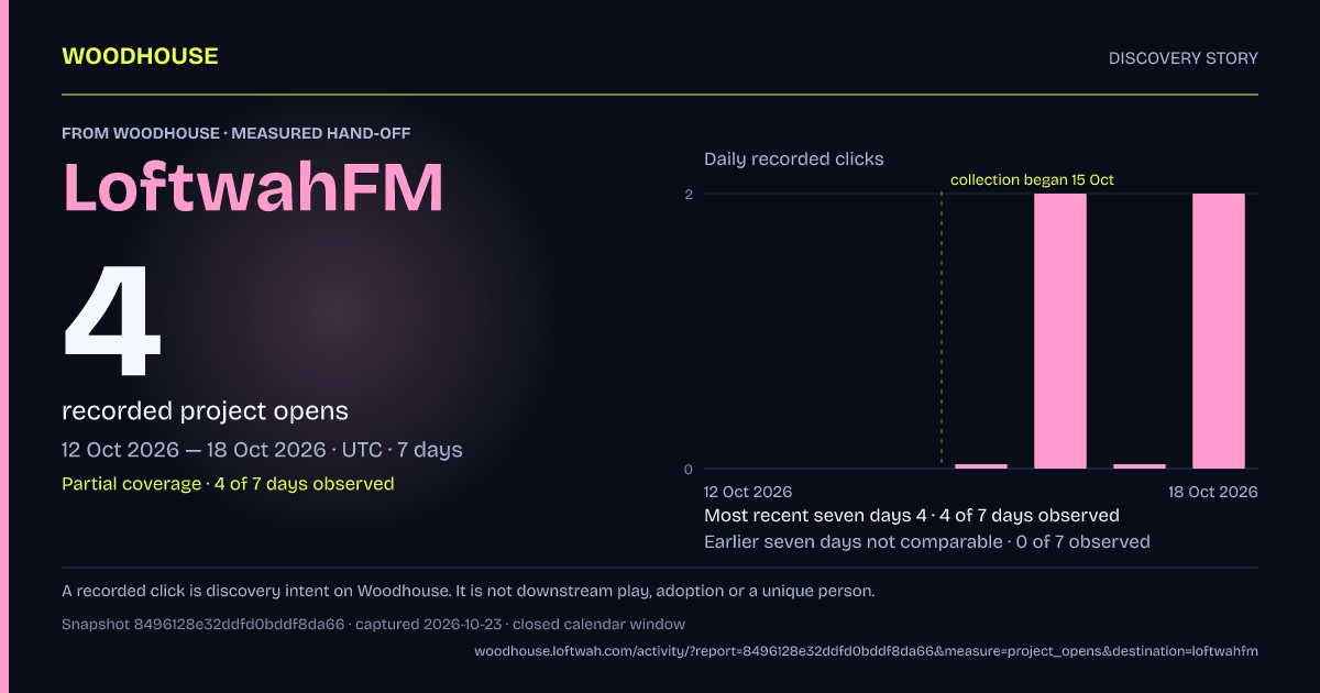 Woodhouse to LoftwahFM: 4 recorded project opens, 2026-10-12 to 2026-10-18 UTC