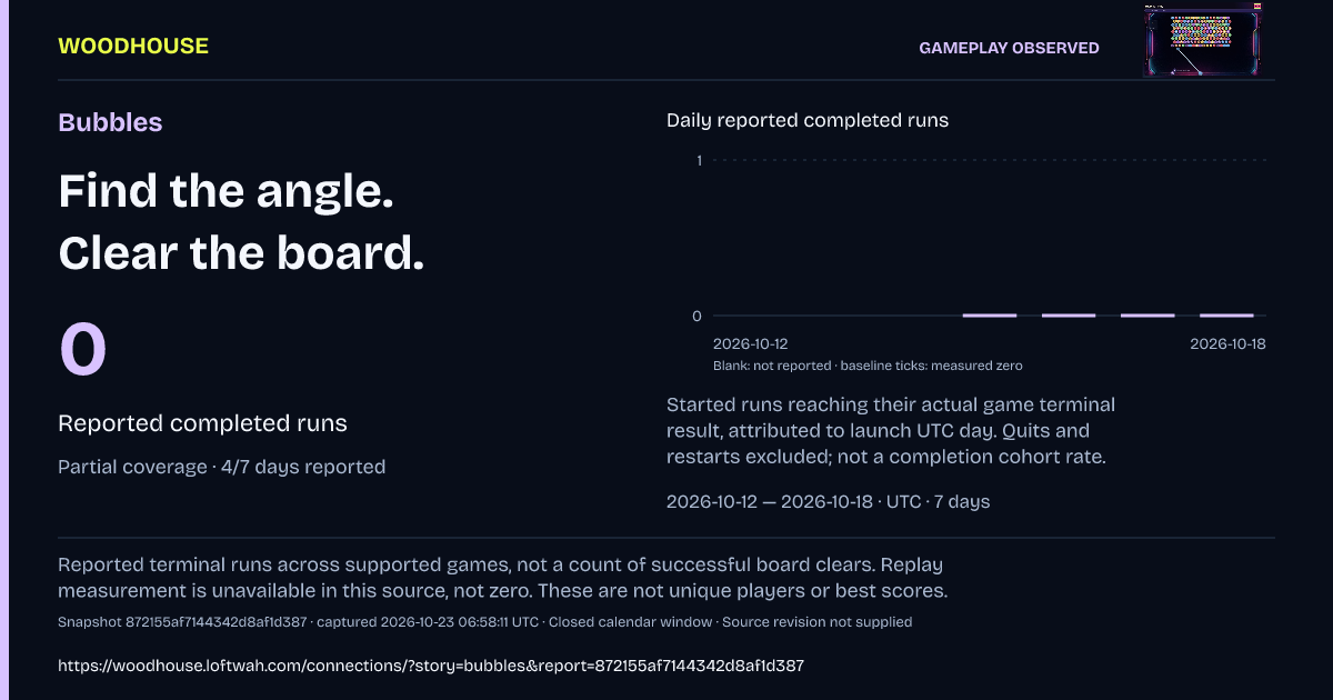 Bubbles: 0 · Reported completed runs