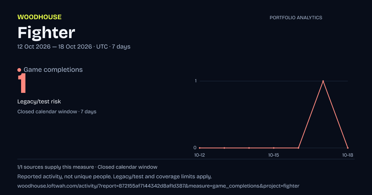 Fighter analytics: dated game completions report