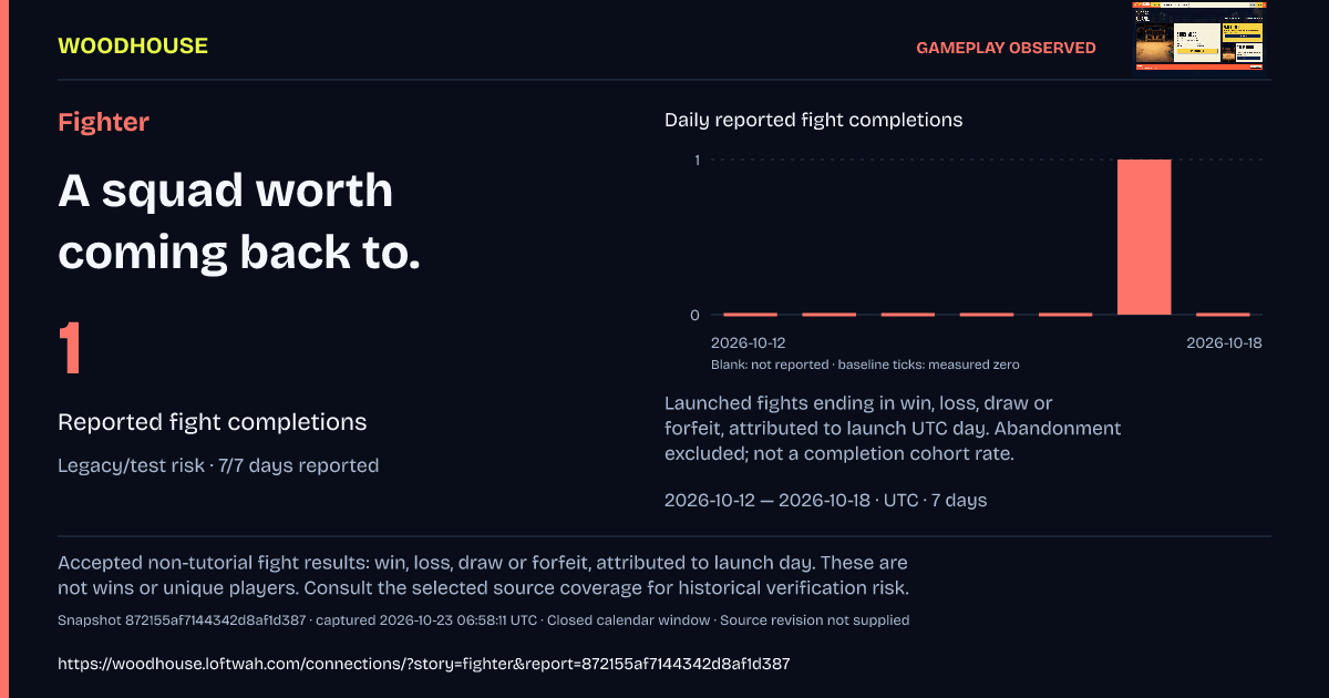 Fighter: 1 · Reported fight completions