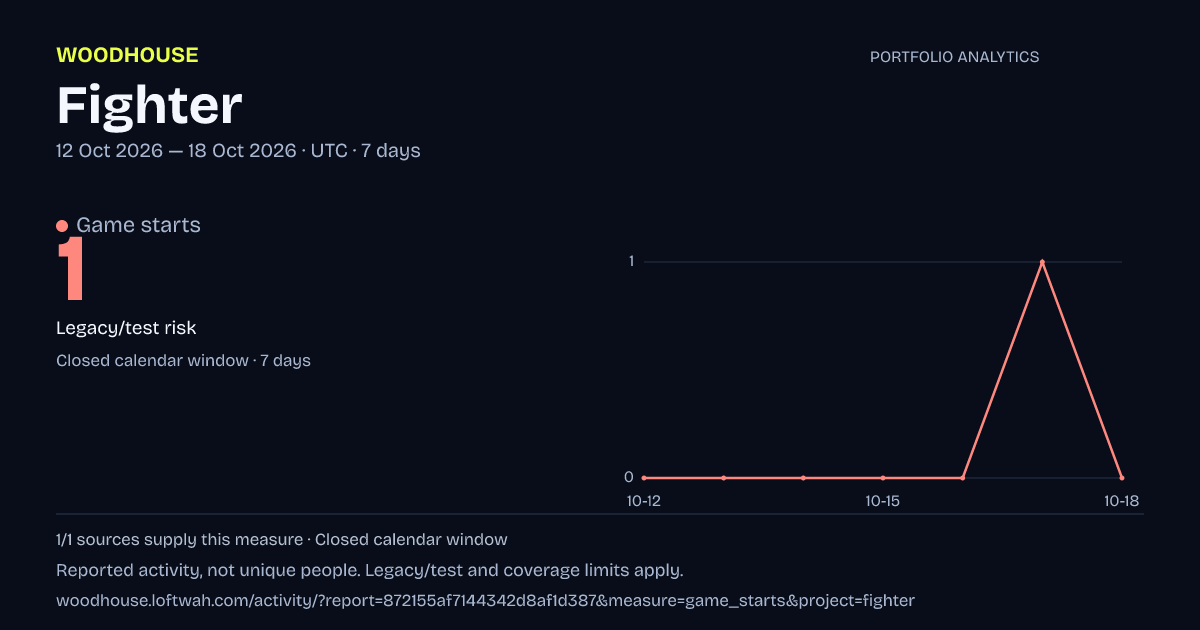 Fighter analytics: dated game starts report