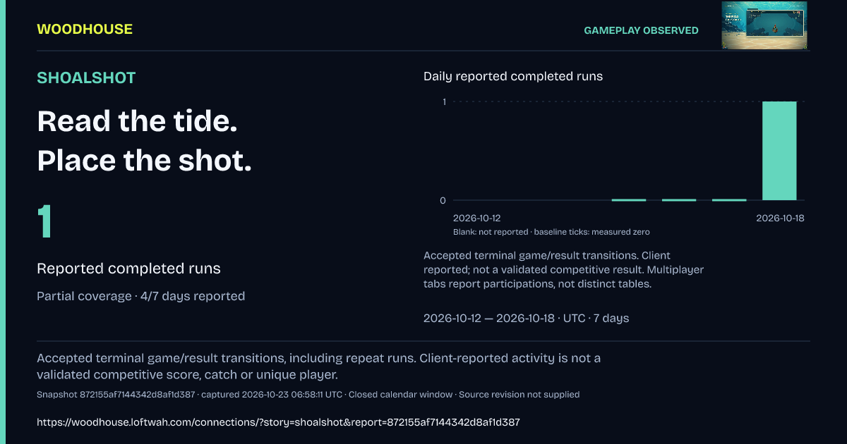 SHOALSHOT: 1 · Reported completed runs