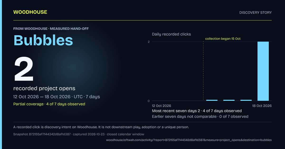 Woodhouse to Bubbles: 2 recorded project opens, 2026-10-12 to 2026-10-18 UTC