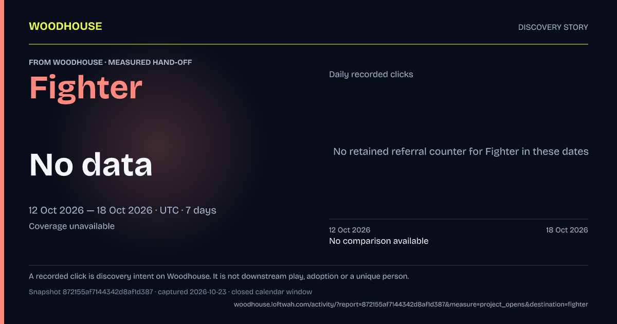 No retained referral counter for Fighter in these dates.