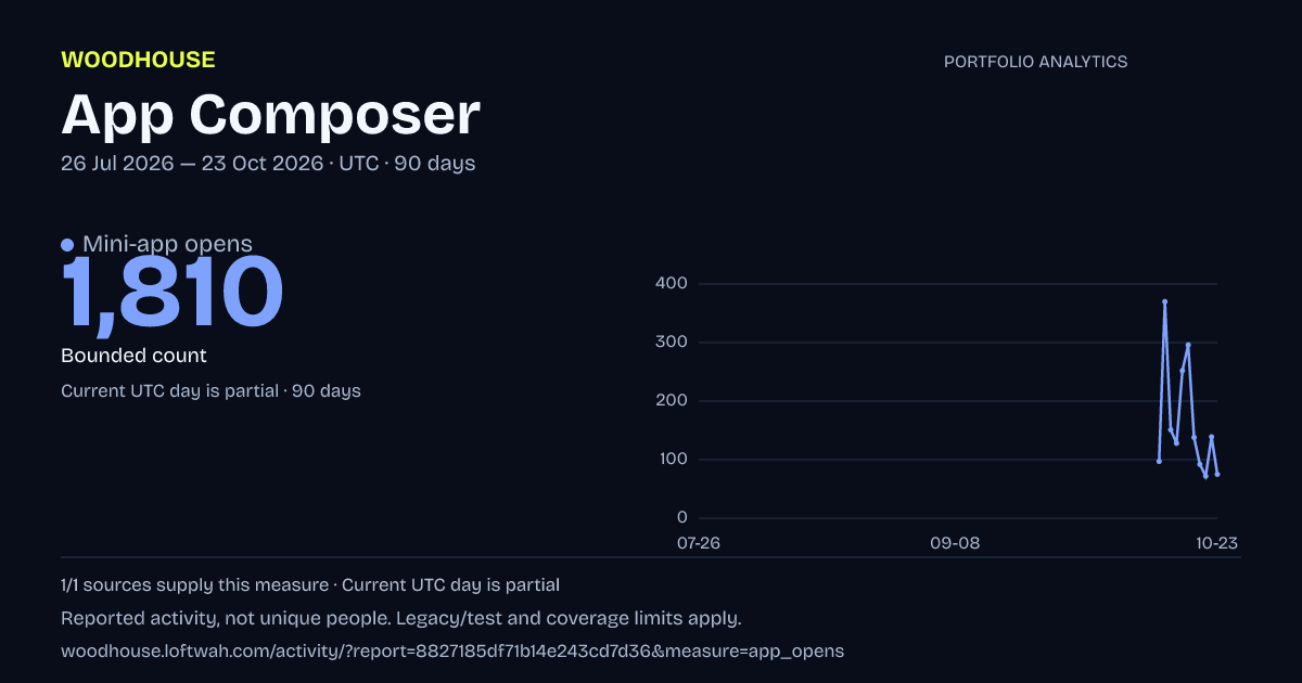 Portfolio analytics: dated mini-app opens report