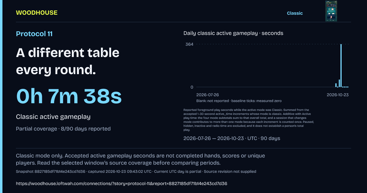 Protocol 11: 0h 7m 38s · Classic active gameplay