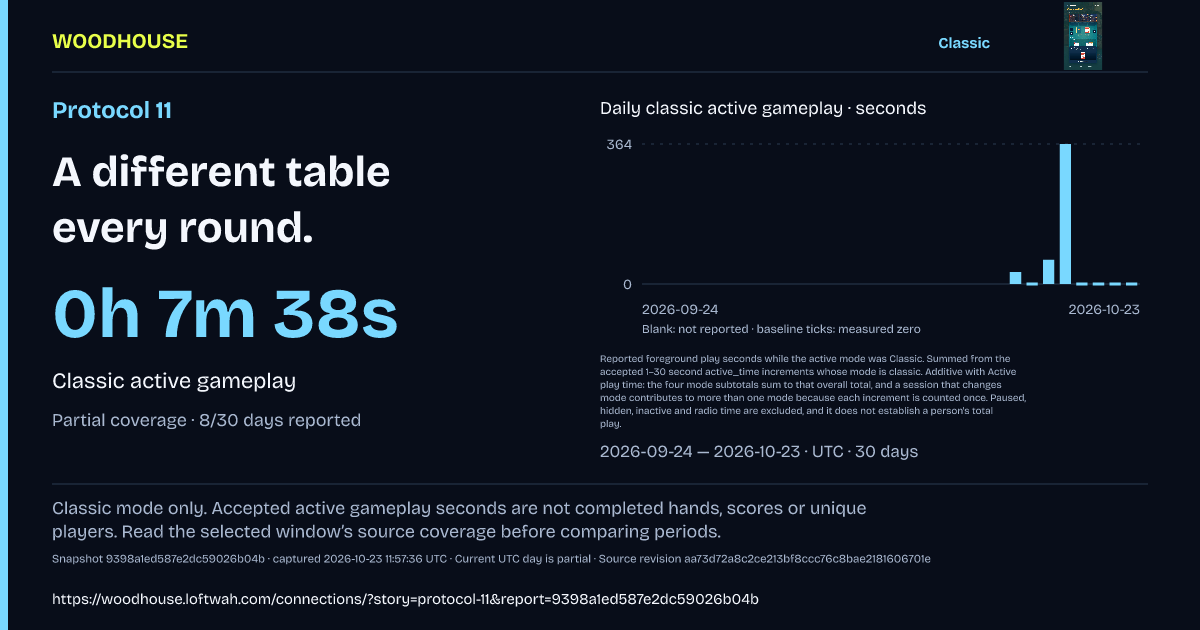 Protocol 11: 0h 7m 38s · Classic active gameplay