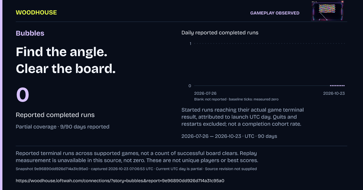 Bubbles: 0 · Reported completed runs
