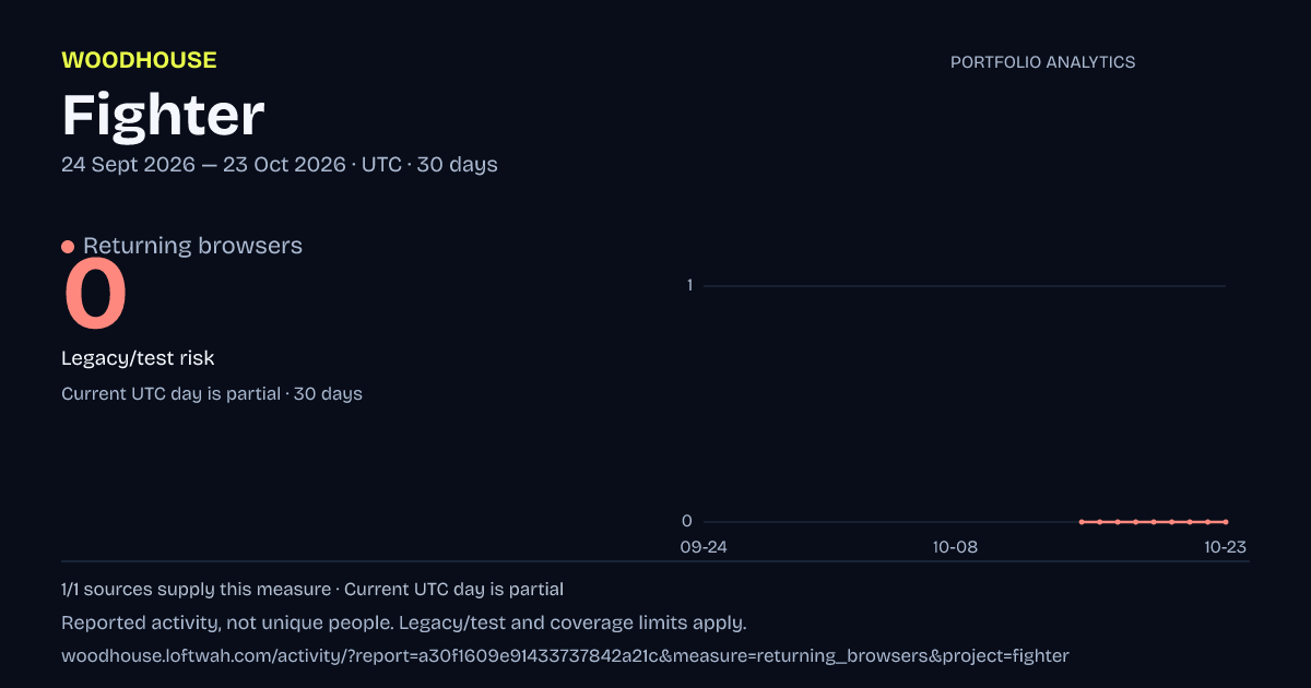 Fighter analytics: dated returning browsers report