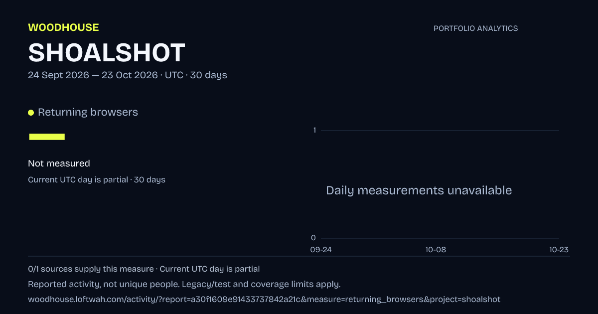 SHOALSHOT analytics: dated returning browsers report