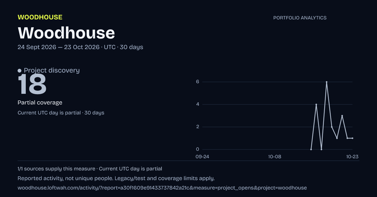 Woodhouse analytics: dated project discovery report
