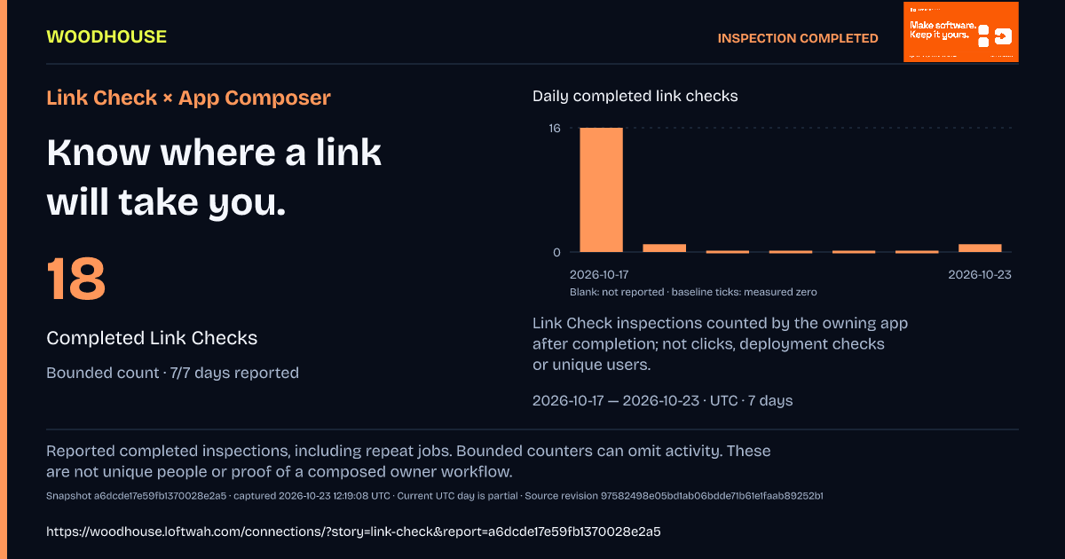Link Check × App Composer: 18 · Completed Link Checks