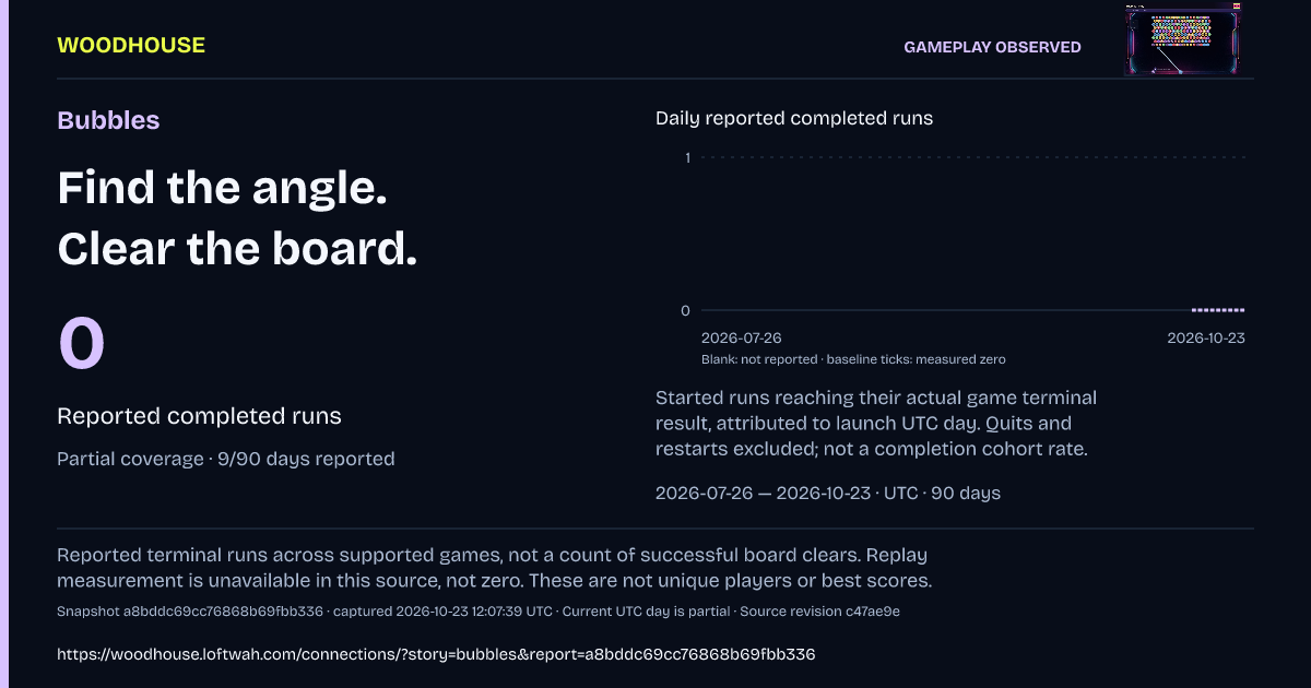 Bubbles: 0 · Reported completed runs