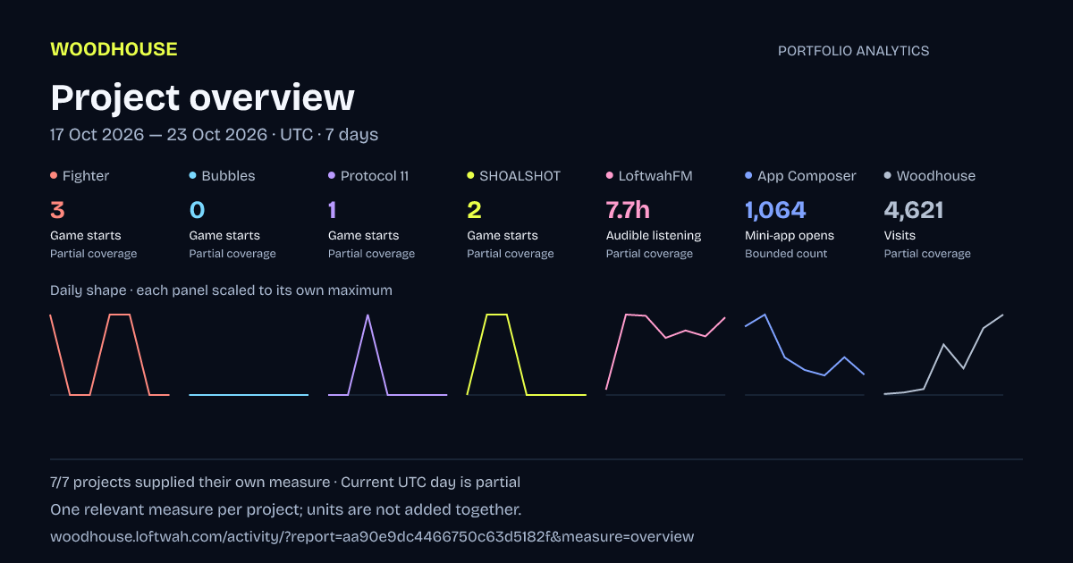 Portfolio analytics: dated mixed-measure project overview report