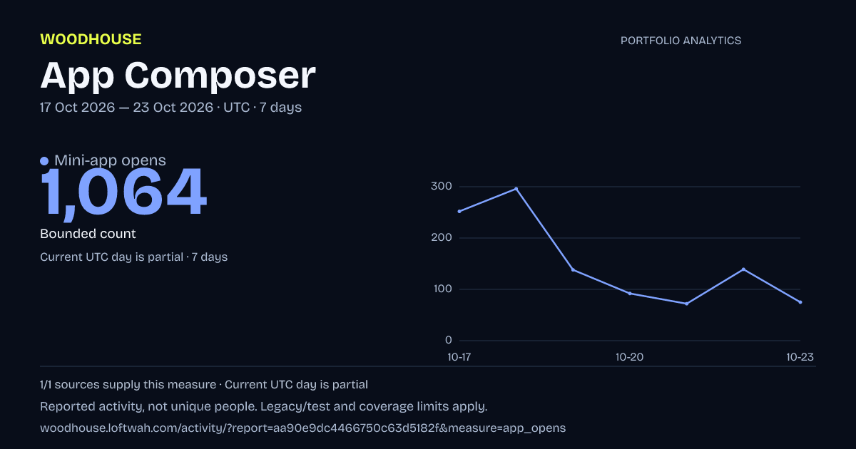 Portfolio analytics: dated mini-app opens report