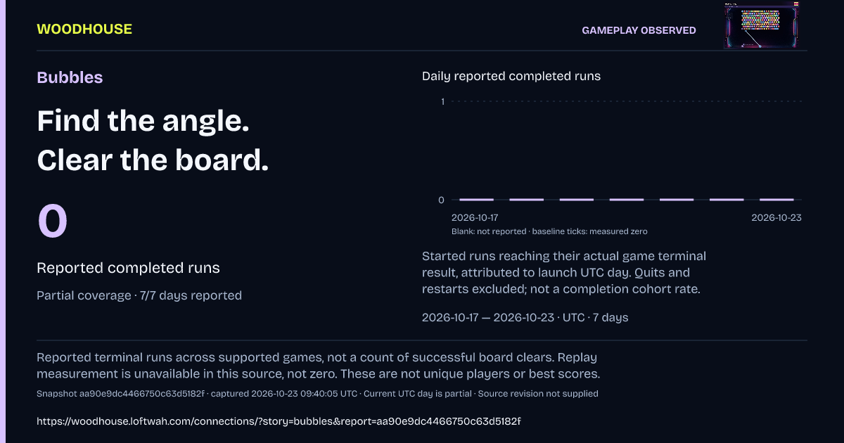 Bubbles: 0 · Reported completed runs