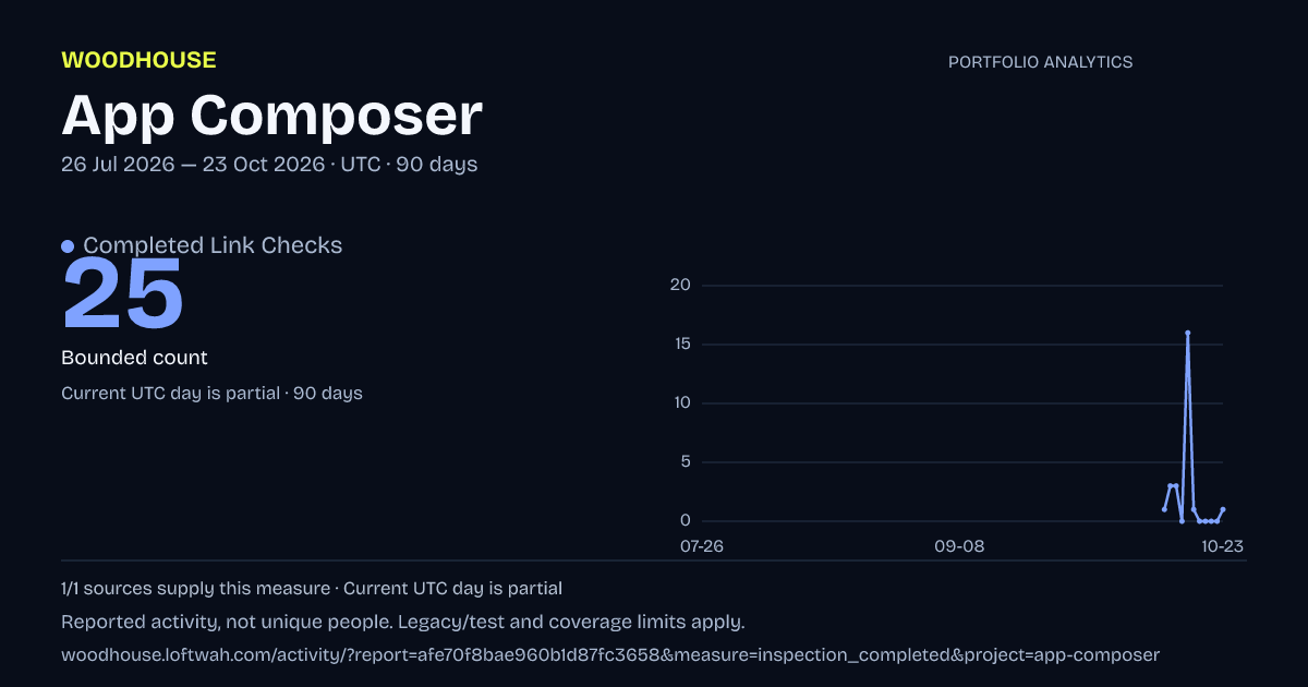 App Composer analytics: dated completed link checks report
