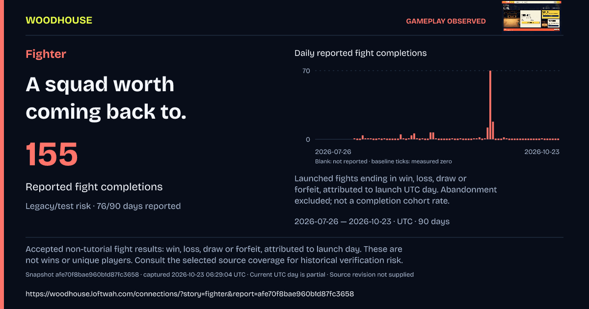Fighter: 155 · Reported fight completions