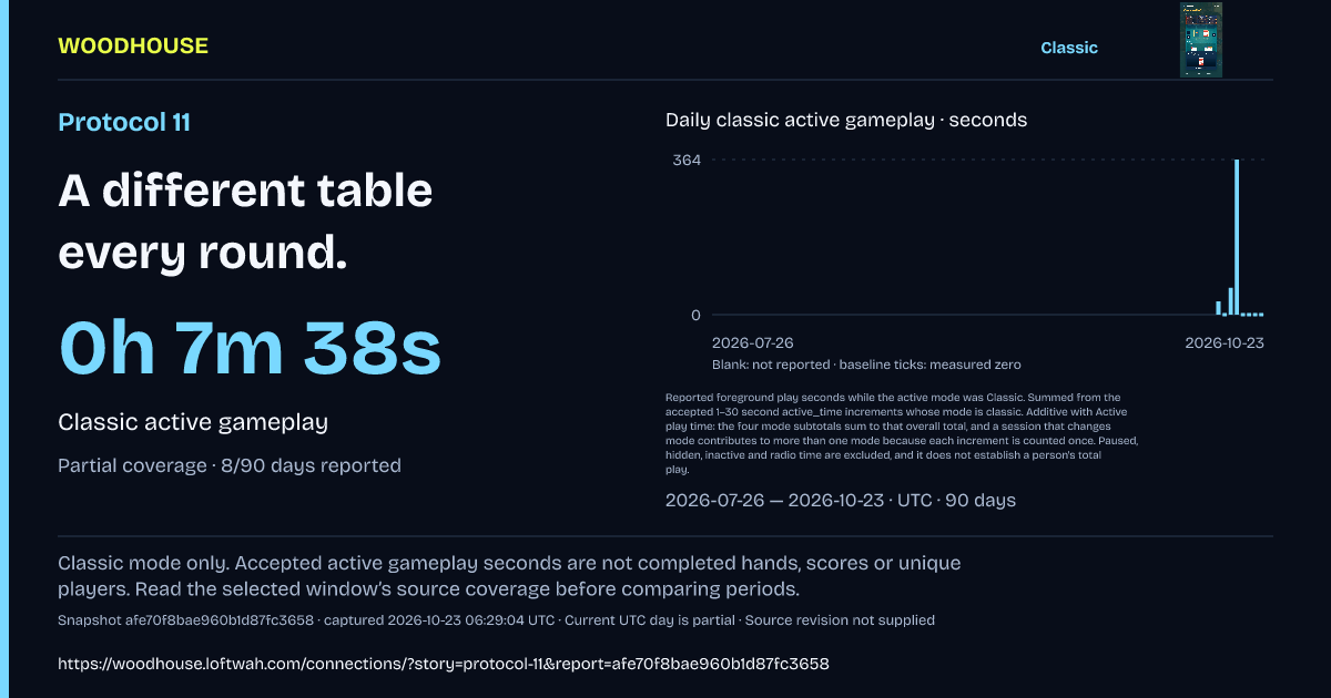 Protocol 11: 0h 7m 38s · Classic active gameplay