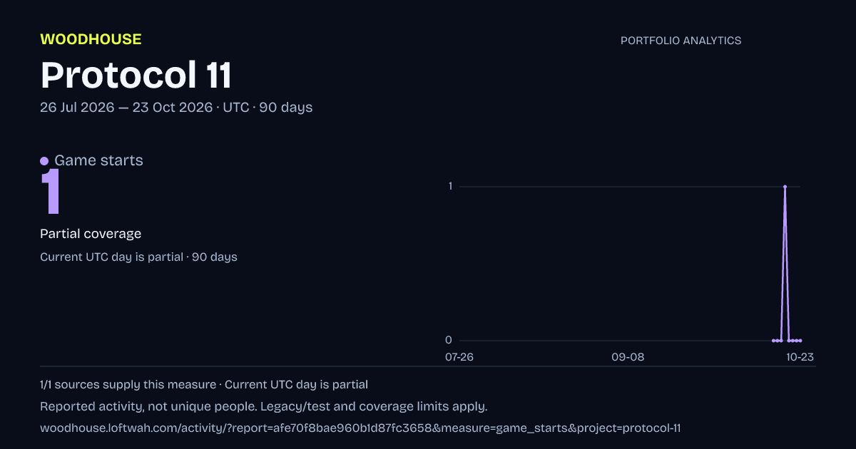 Protocol 11 analytics: dated game starts report