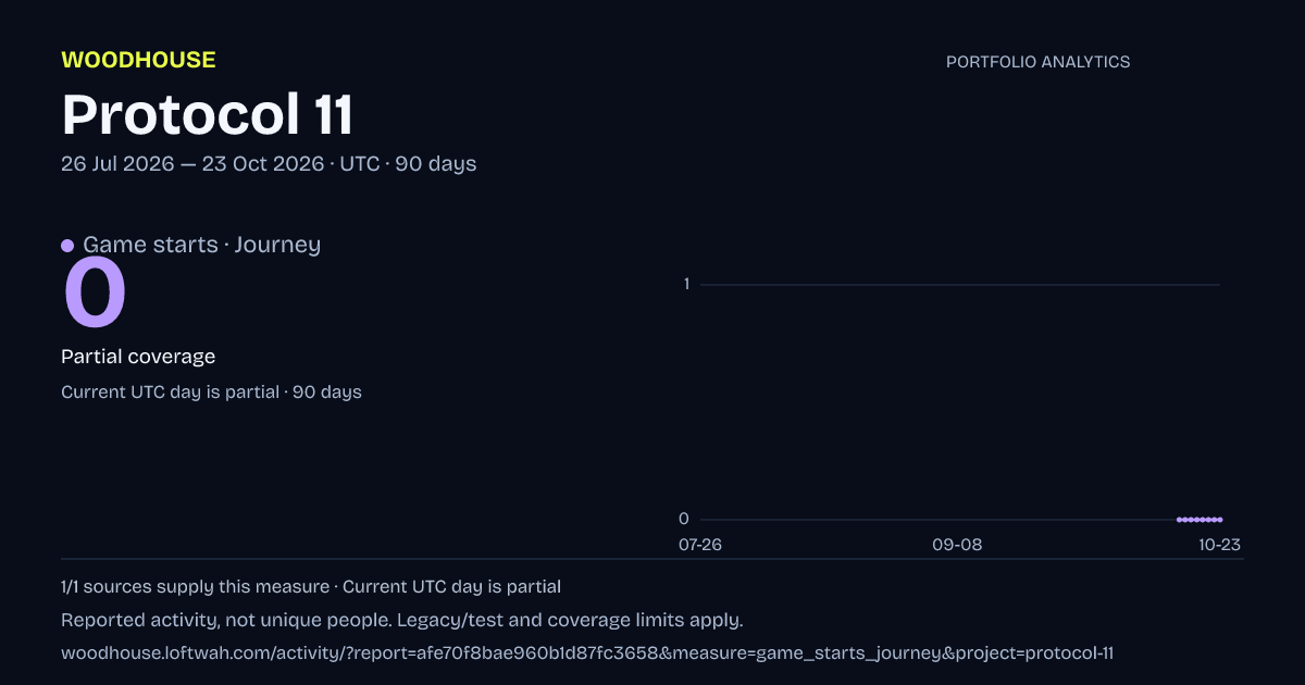Protocol 11 analytics: dated game starts · journey report