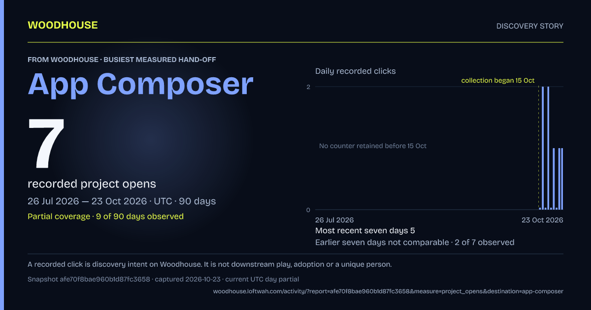 Woodhouse to App Composer: 7 recorded project opens, 2026-07-26 to 2026-10-23 UTC