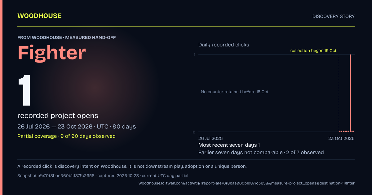 Woodhouse to Fighter: 1 recorded project opens, 2026-07-26 to 2026-10-23 UTC