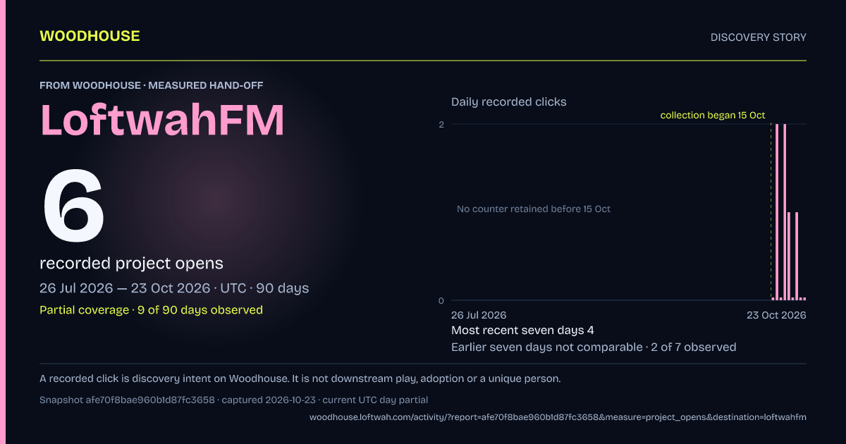 Woodhouse to LoftwahFM: 6 recorded project opens, 2026-07-26 to 2026-10-23 UTC