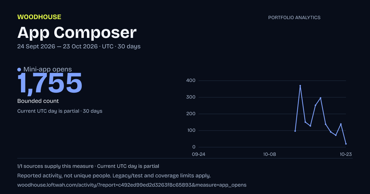 Portfolio analytics: dated mini-app opens report