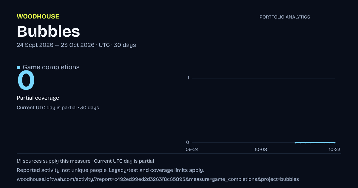 Bubbles analytics: dated game completions report