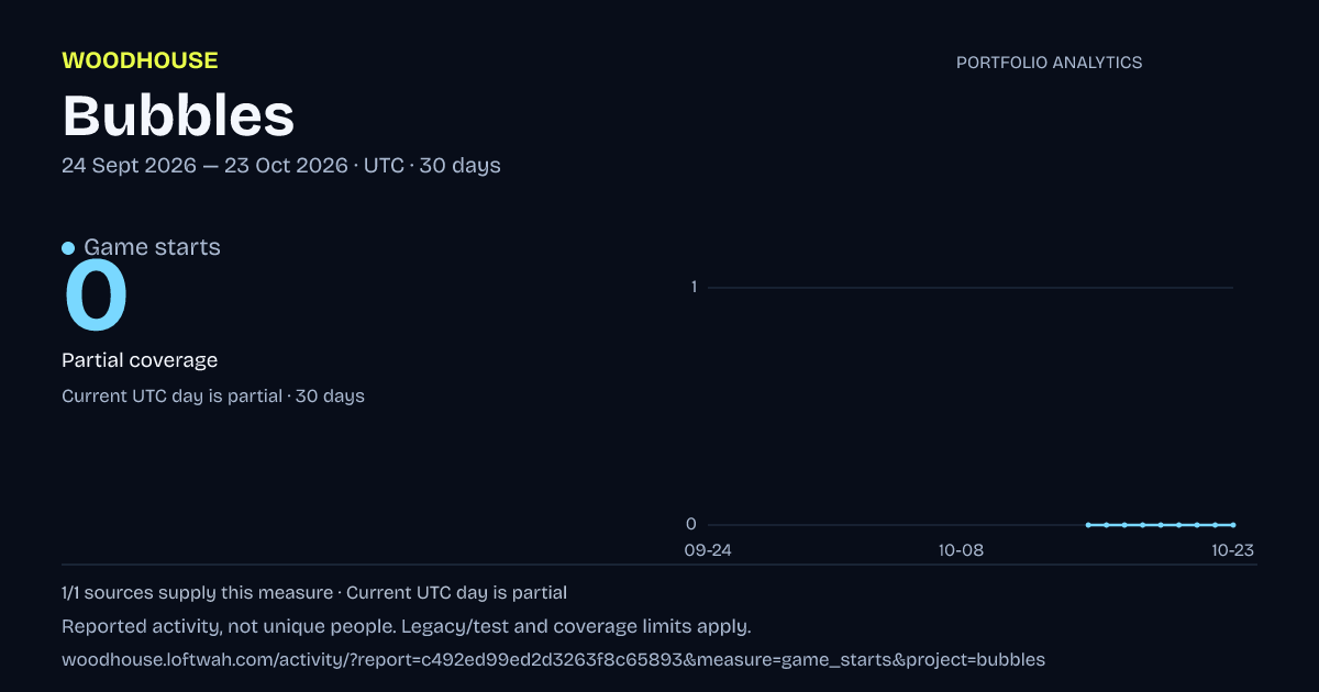 Bubbles analytics: dated game starts report