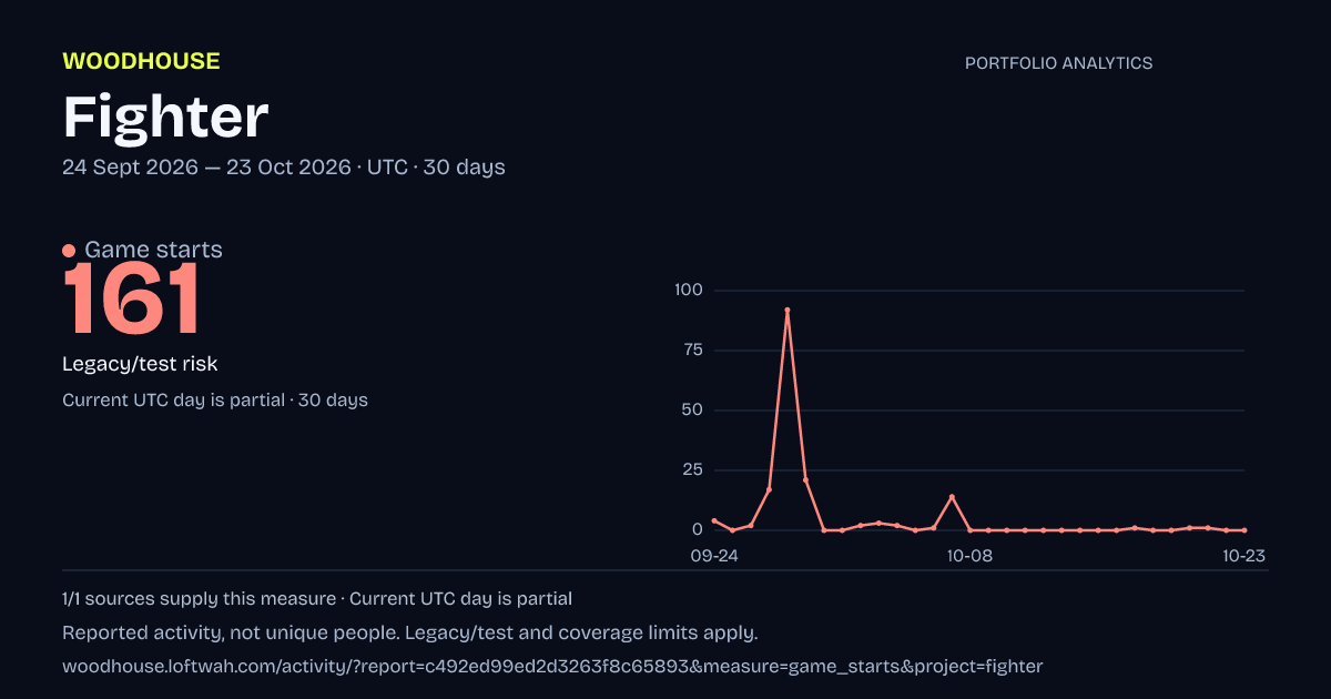 Fighter analytics: dated game starts report