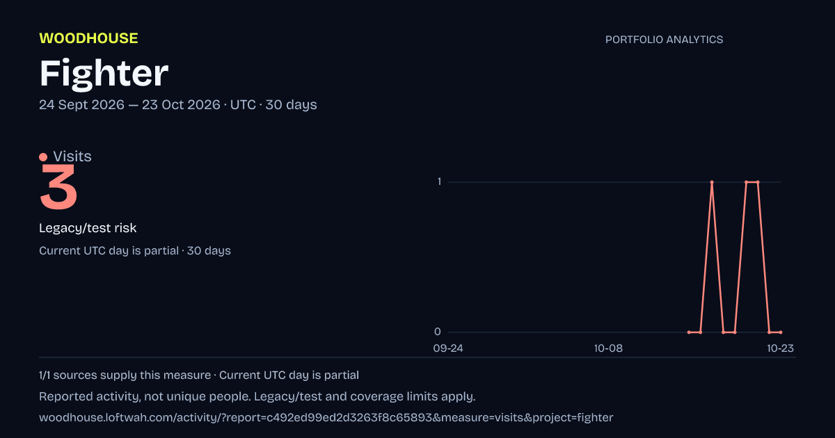 Fighter analytics: dated visits report