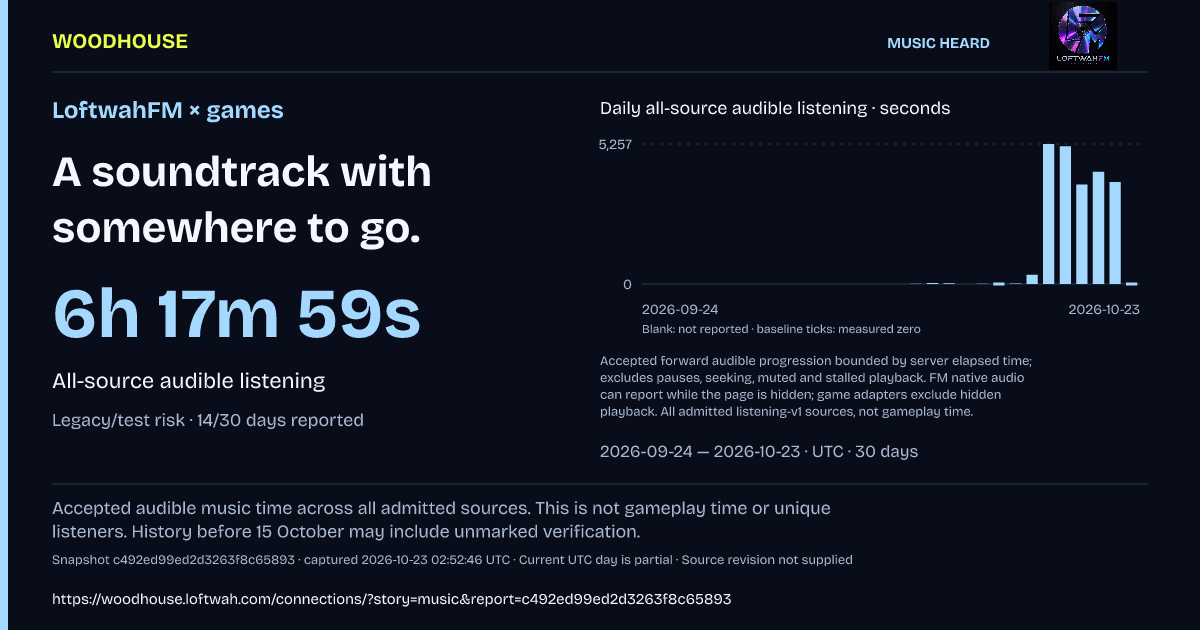 LoftwahFM × games: 6h 17m 59s · All-source audible listening