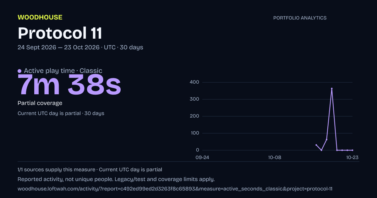 Protocol 11 analytics: dated active play time · classic report