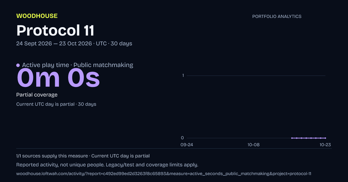 Protocol 11 analytics: dated active play time · public matchmaking report