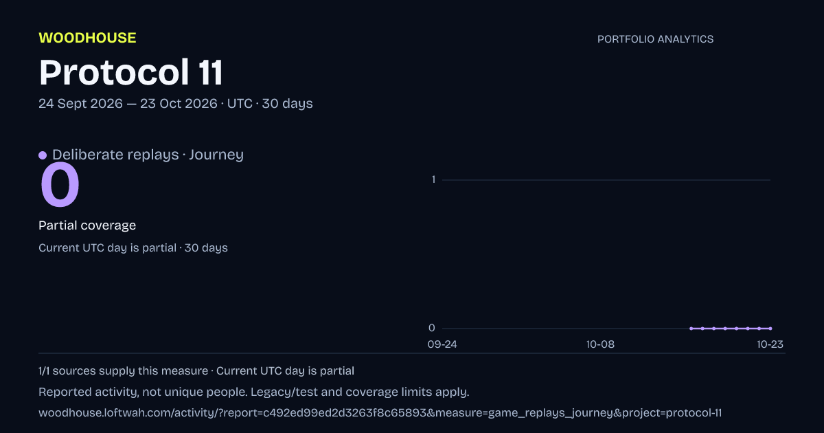 Protocol 11 analytics: dated deliberate replays · journey report