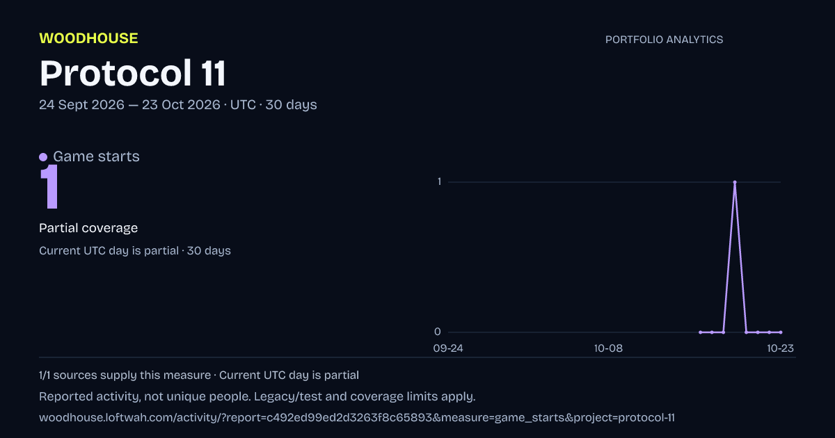 Protocol 11 analytics: dated game starts report