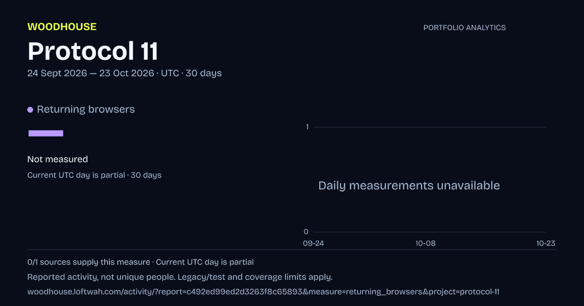 Protocol 11 analytics: dated returning browsers report