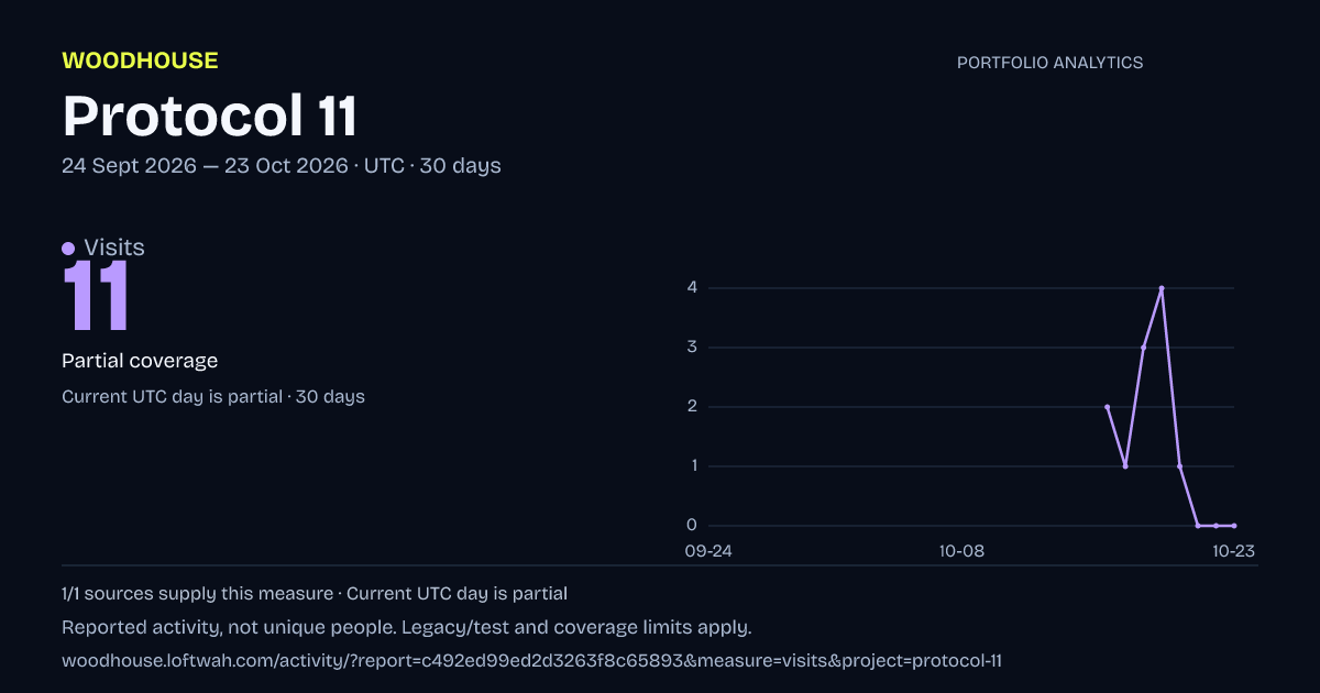 Protocol 11 analytics: dated visits report