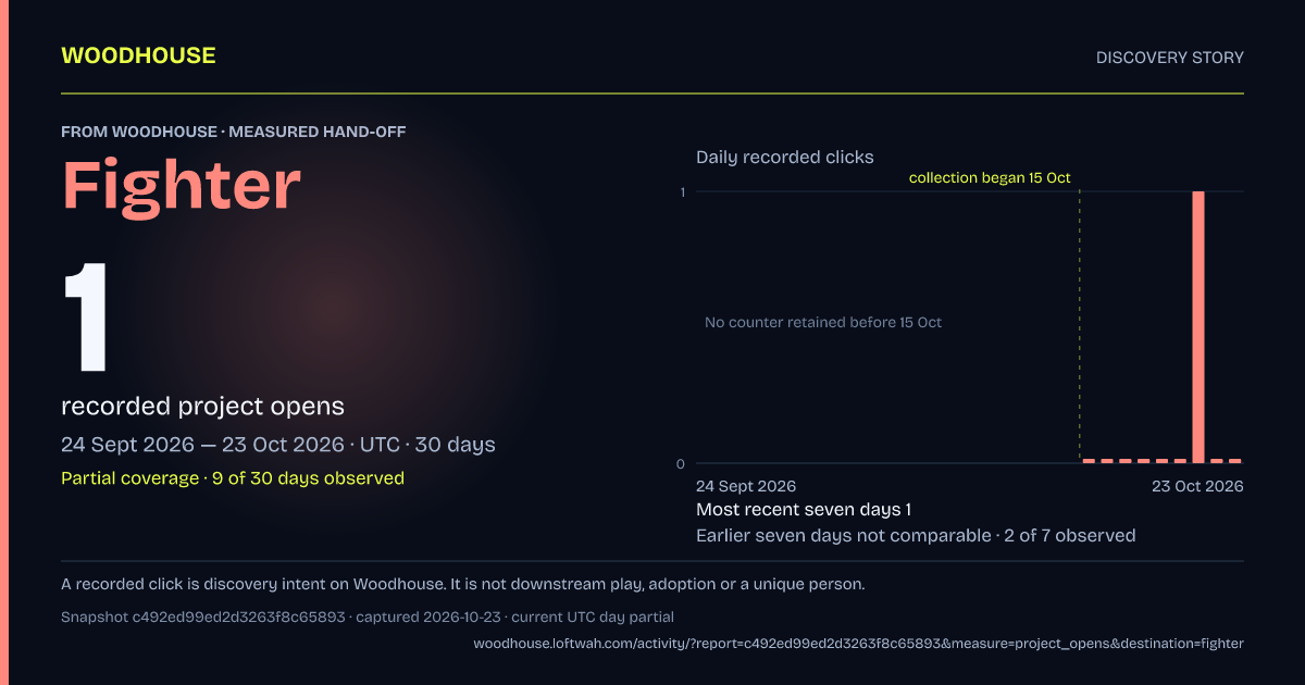 Woodhouse to Fighter: 1 recorded project opens, 2026-09-24 to 2026-10-23 UTC