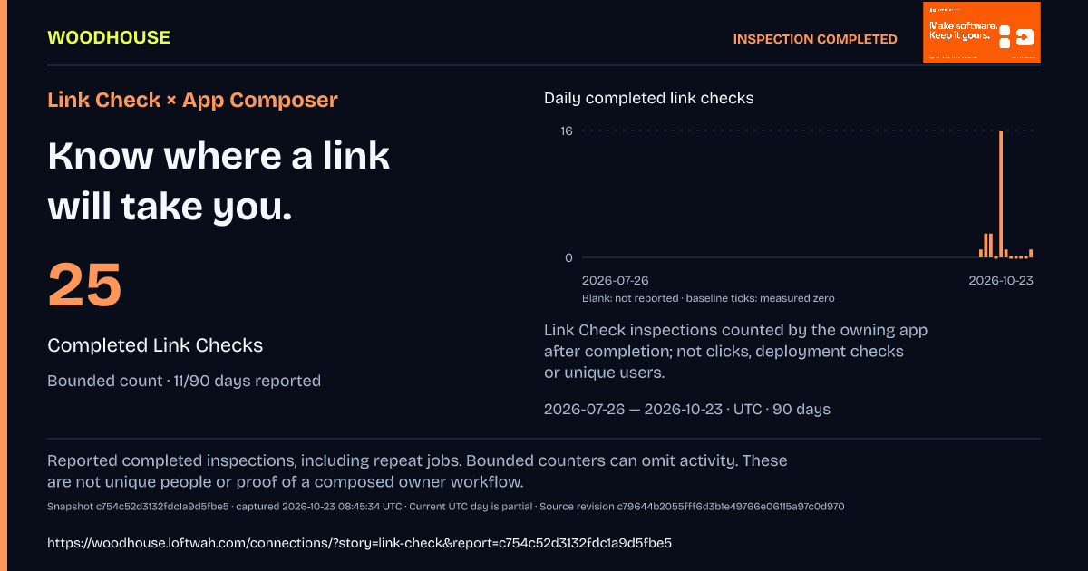 Link Check × App Composer: 25 · Completed Link Checks