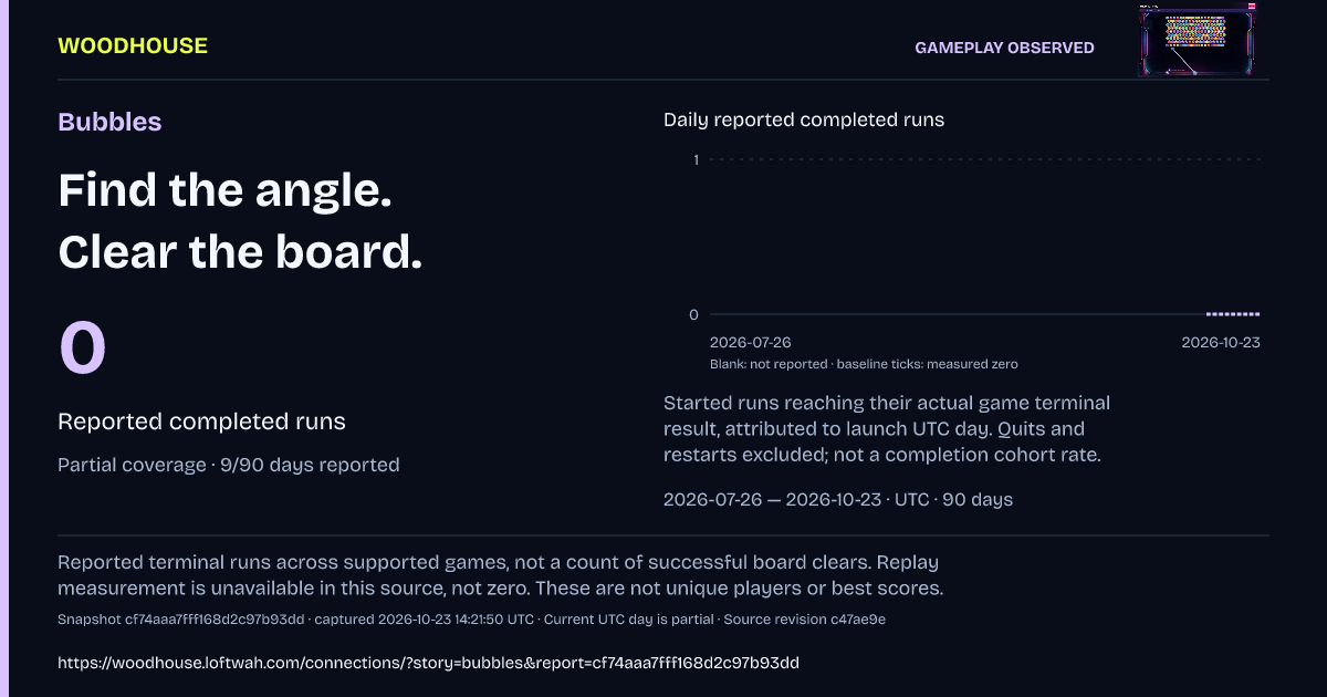 Bubbles: 0 · Reported completed runs