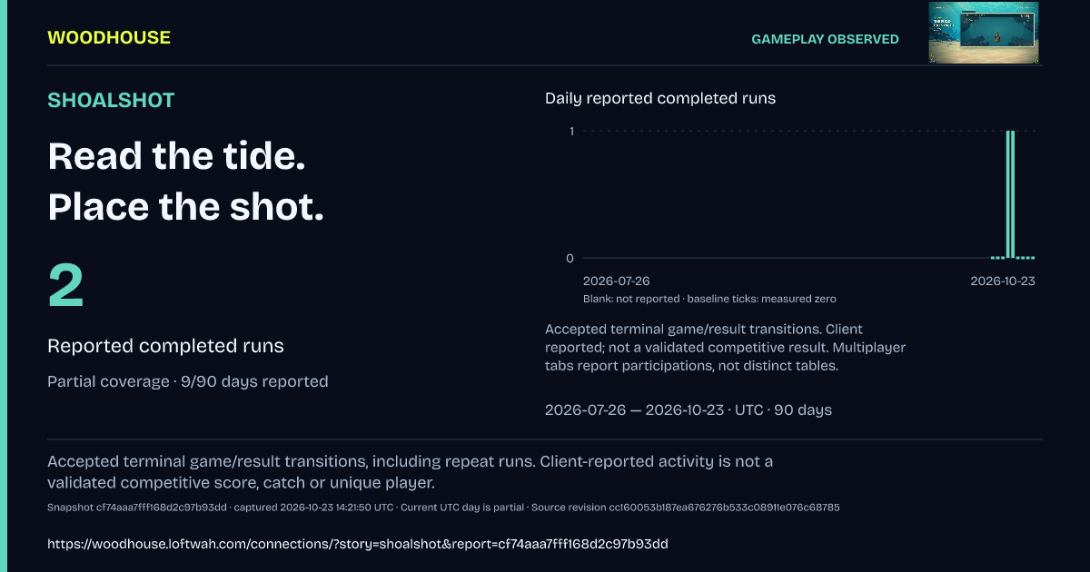 SHOALSHOT: 2 · Reported completed runs